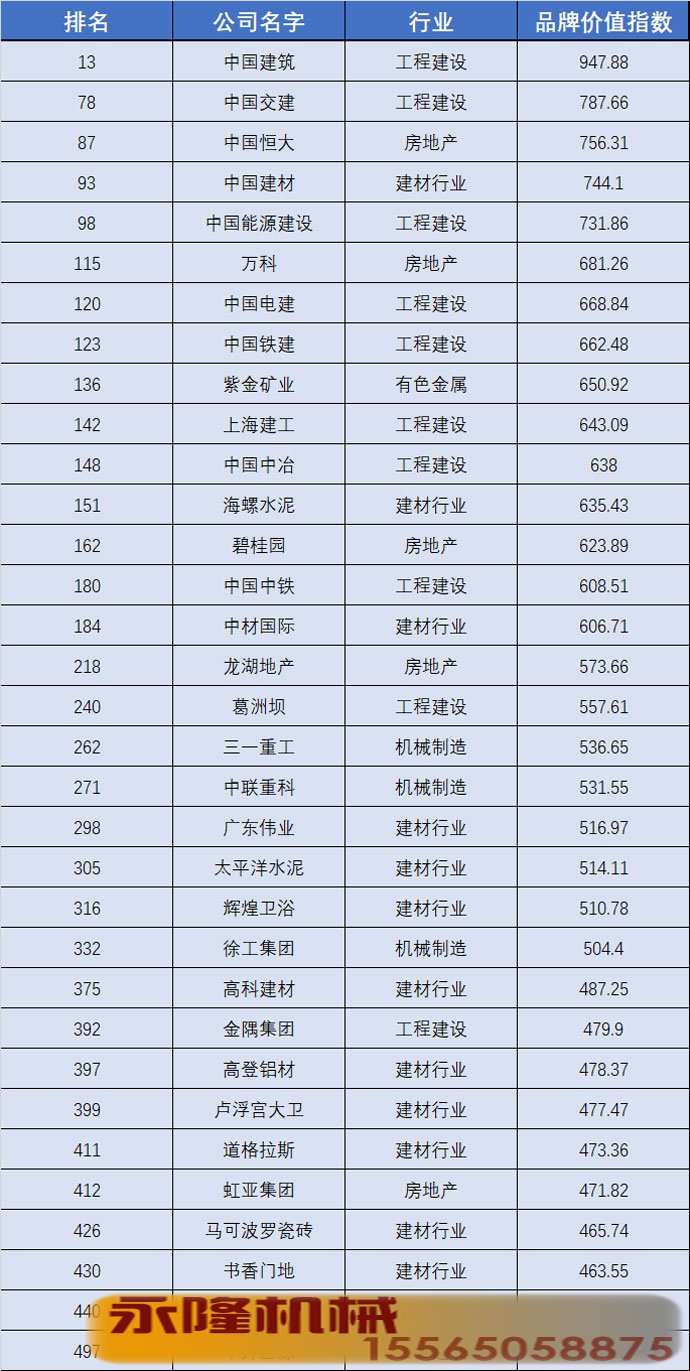 亚洲品牌500强矿业相关品牌