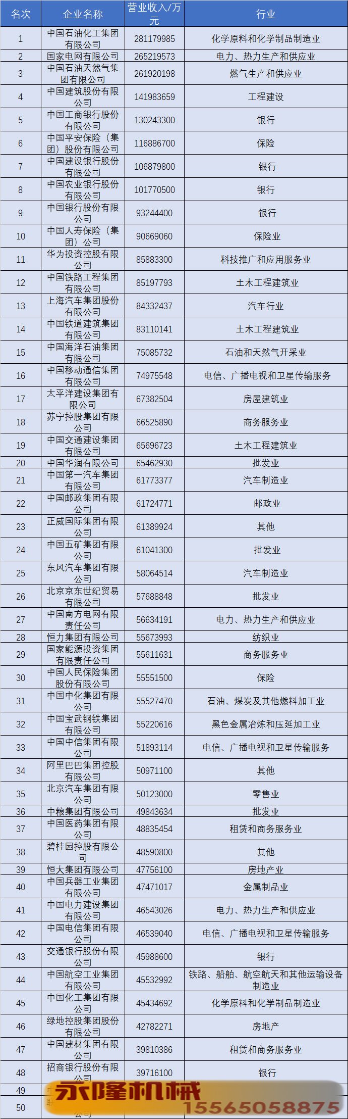 2020中国五百强全榜单