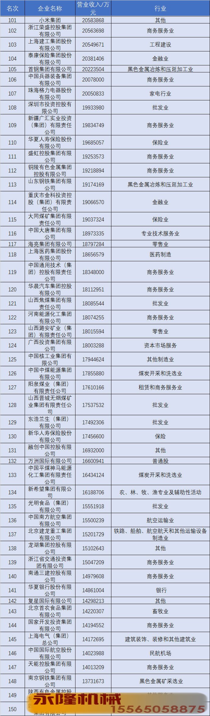 2020中国五百强全榜单