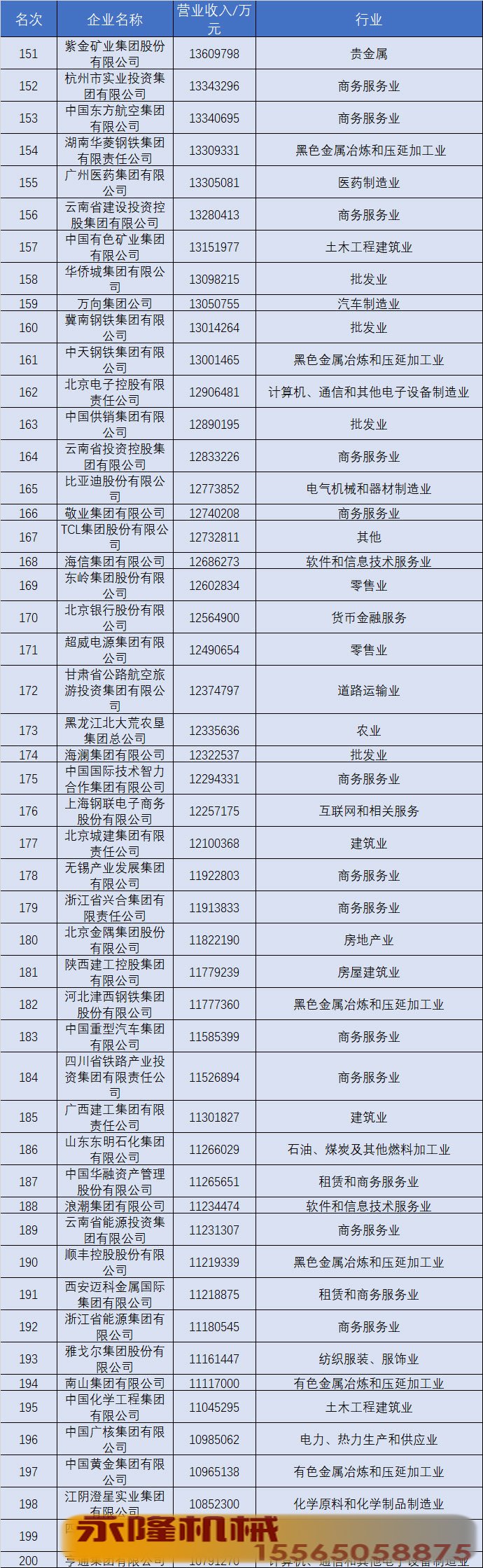 2020中国五百强全榜单