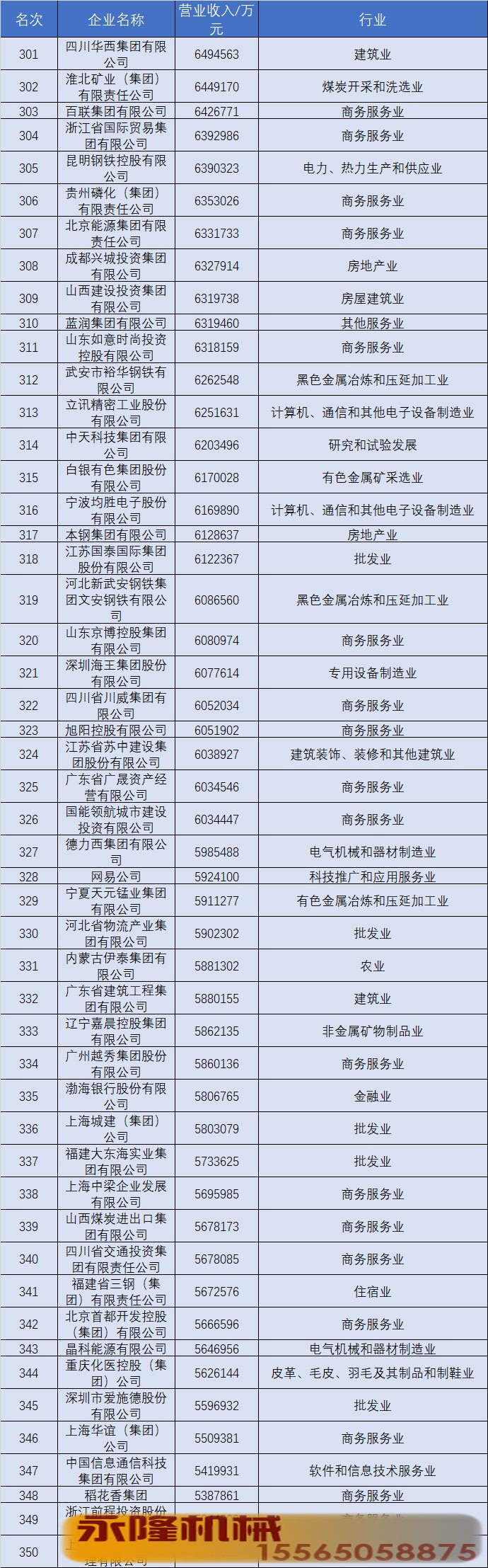 2020中国五百强全榜单
