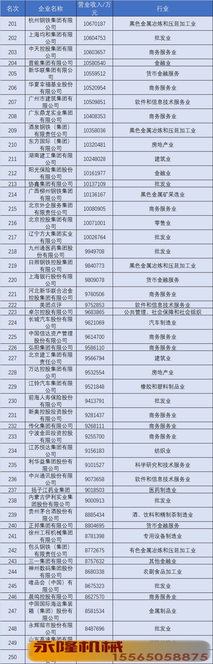 2020中国五百强全榜单