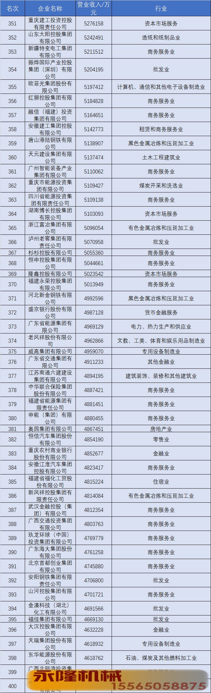 2020中国五百强全榜单