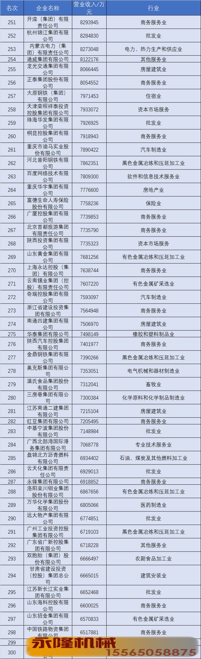 2020中国五百强全榜单