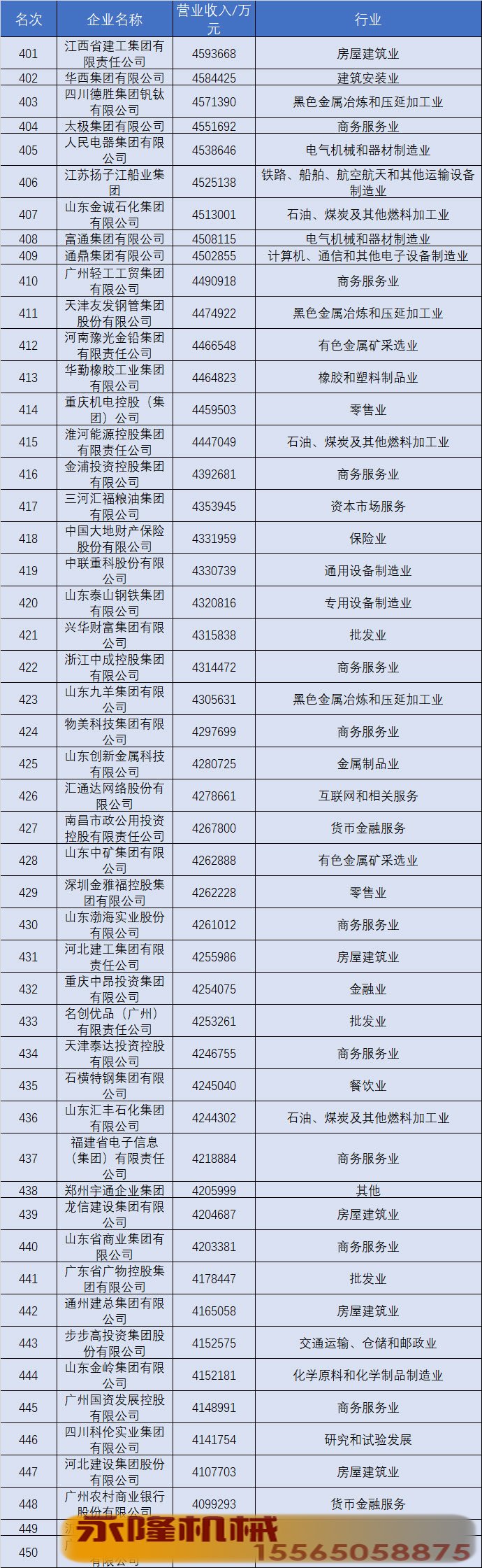 2020中国五百强全榜单