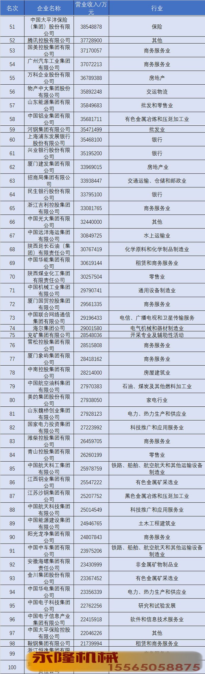 2020中国五百强全榜单