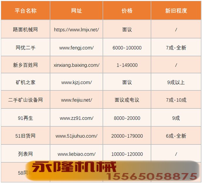 几大二手平台二手压滤机价格总结